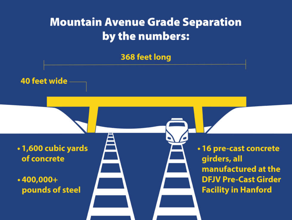 cahsr717.1Mtn View grade separation