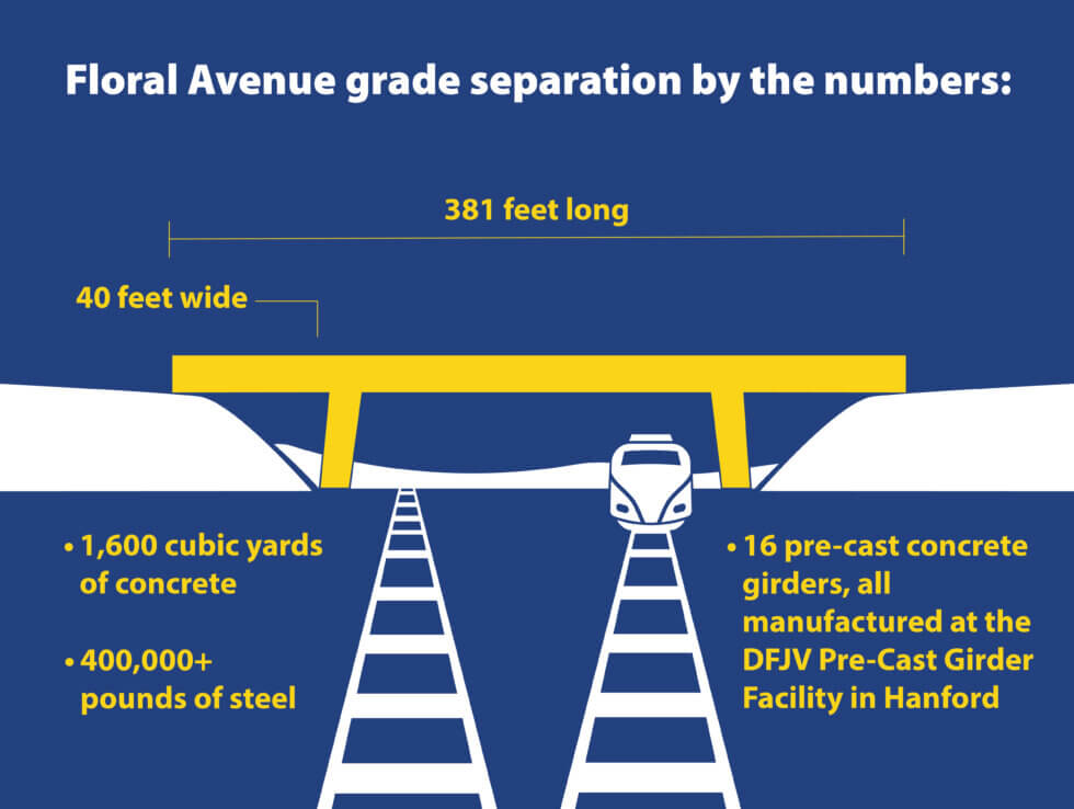 cahsr717.2Floral Ave grade separation