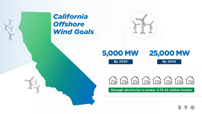 cec711 Offshore wind 2