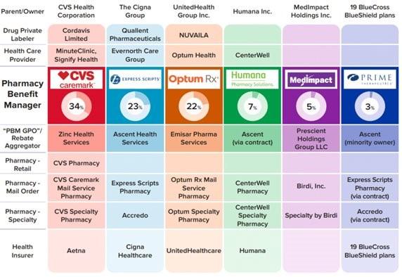 ftc711 pbm 6b interim report