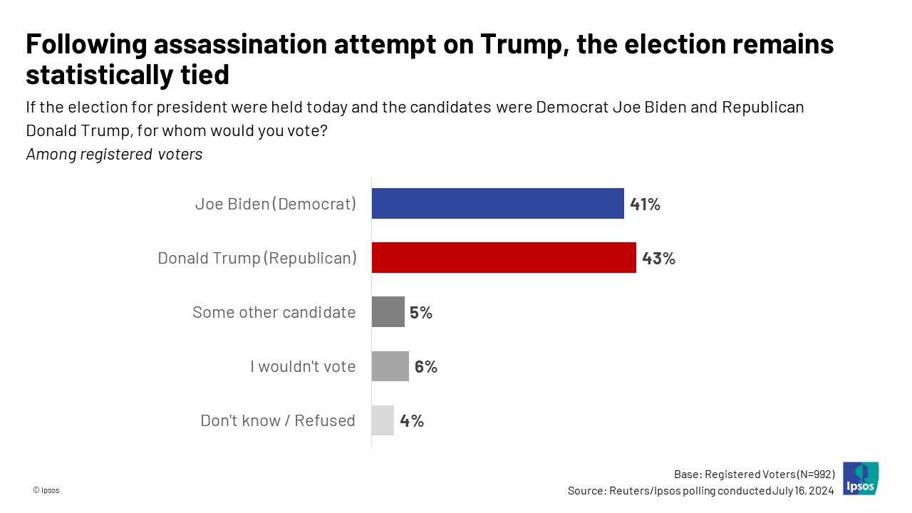 ipsos717 Slide1 220