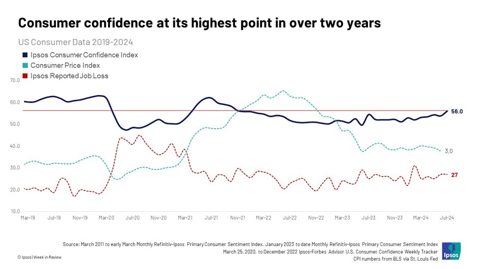 ipsos720 Slide1 221