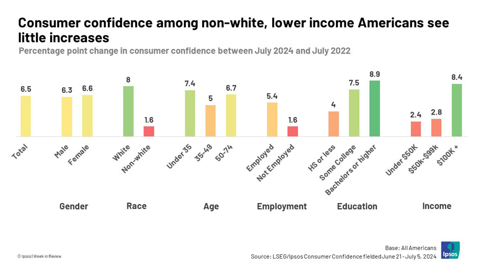 ipsos720 Slide3 317