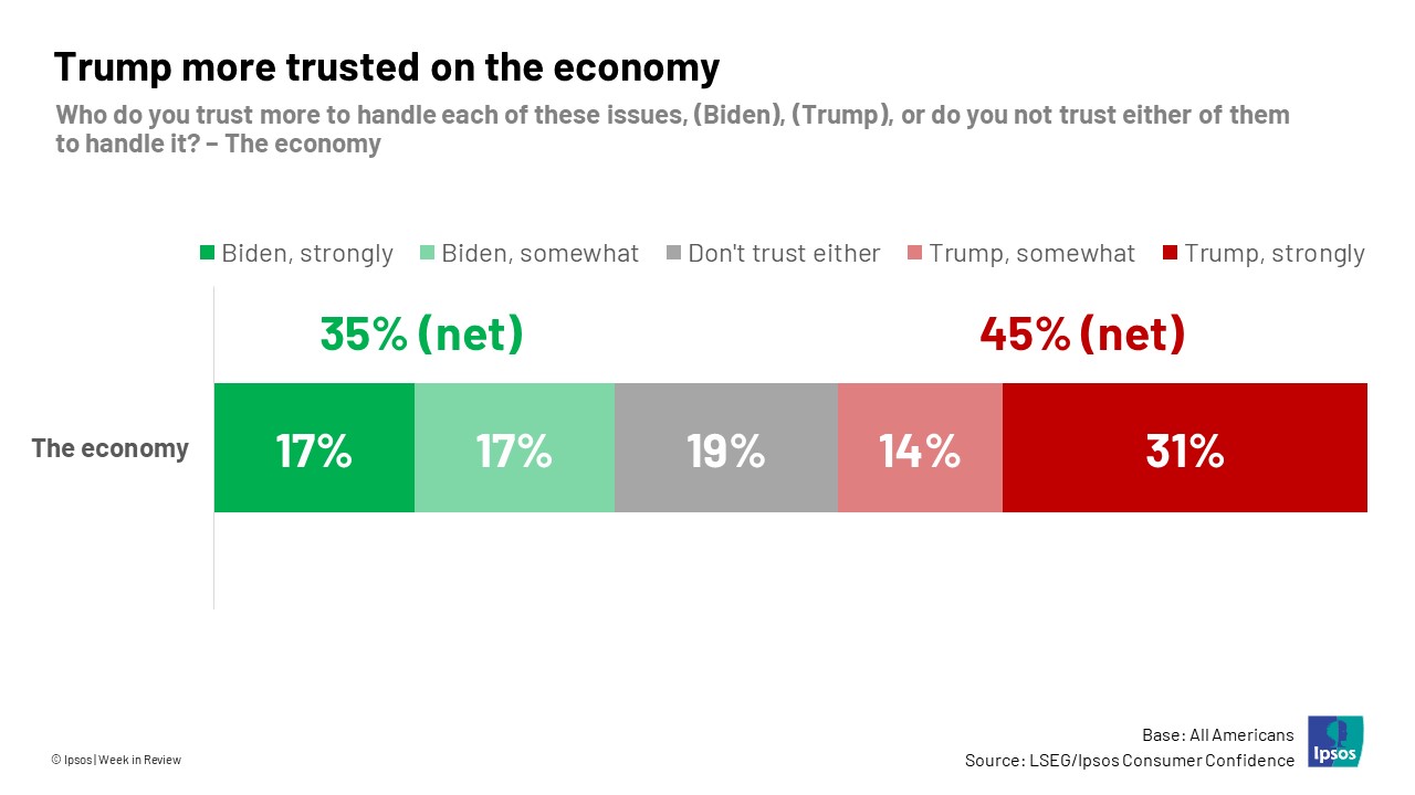 ipsos720 Slide5 245