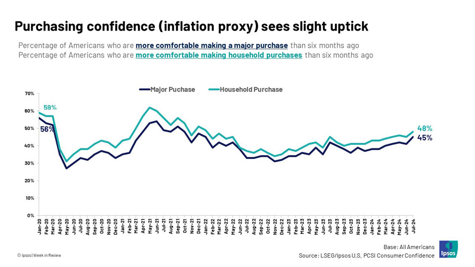 ipsos720Slide2 275