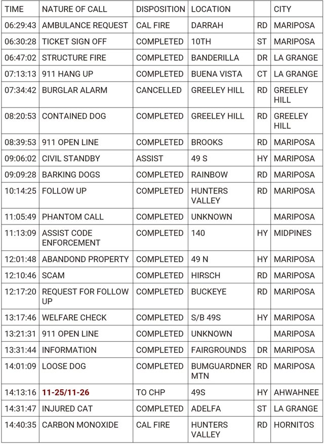 mariposa county booking report for july 1 2024 1
