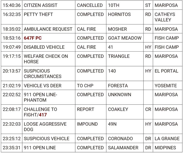 mariposa county booking report for july 1 2024 2
