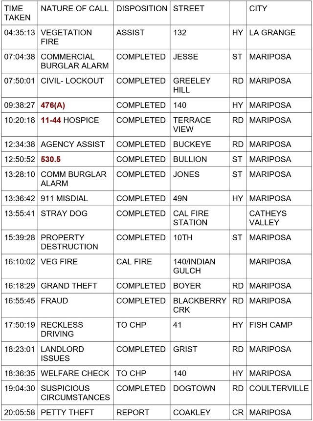 mariposa county booking report for july 10 2024 1