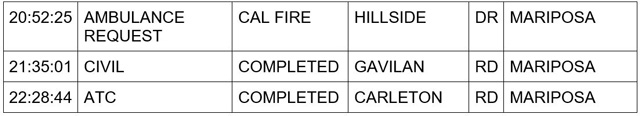 mariposa county booking report for july 10 2024 2