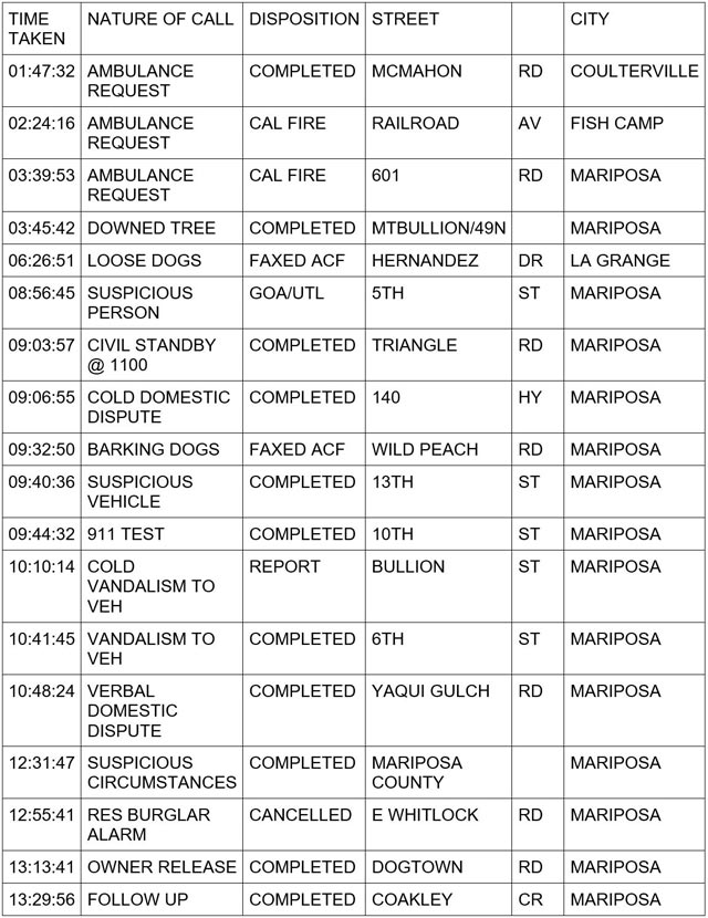 mariposa county booking report for july 11 2024 1