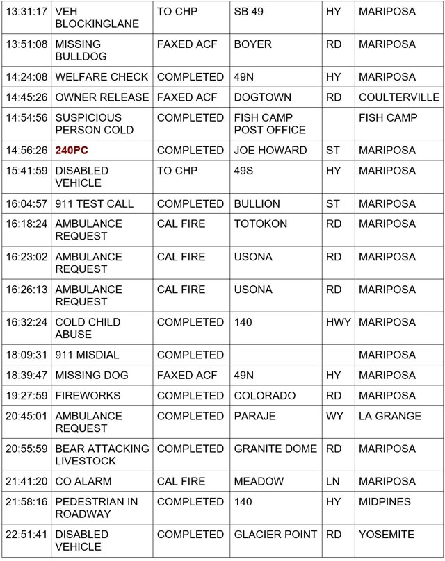 mariposa county booking report for july 11 2024 2