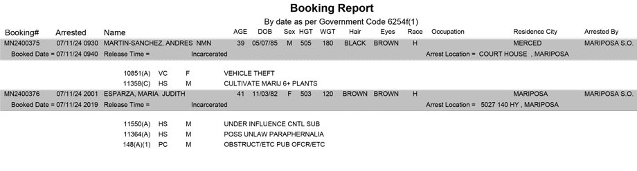 mariposa county booking report for july 11 2024