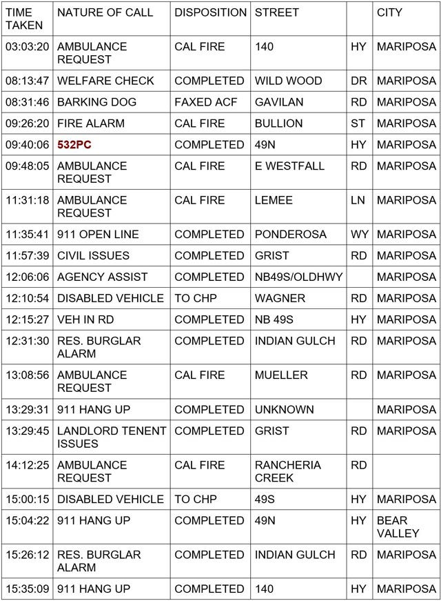 mariposa county booking report for july 12 2024 1