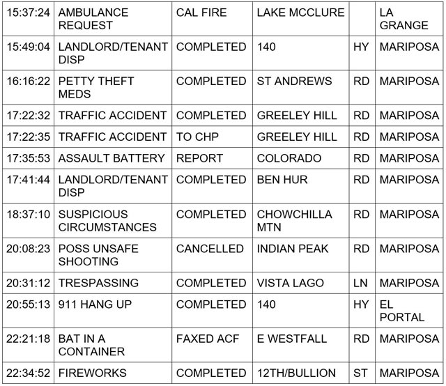 mariposa county booking report for july 12 2024 2