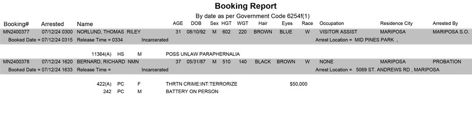 mariposa county booking report for july 12 2024