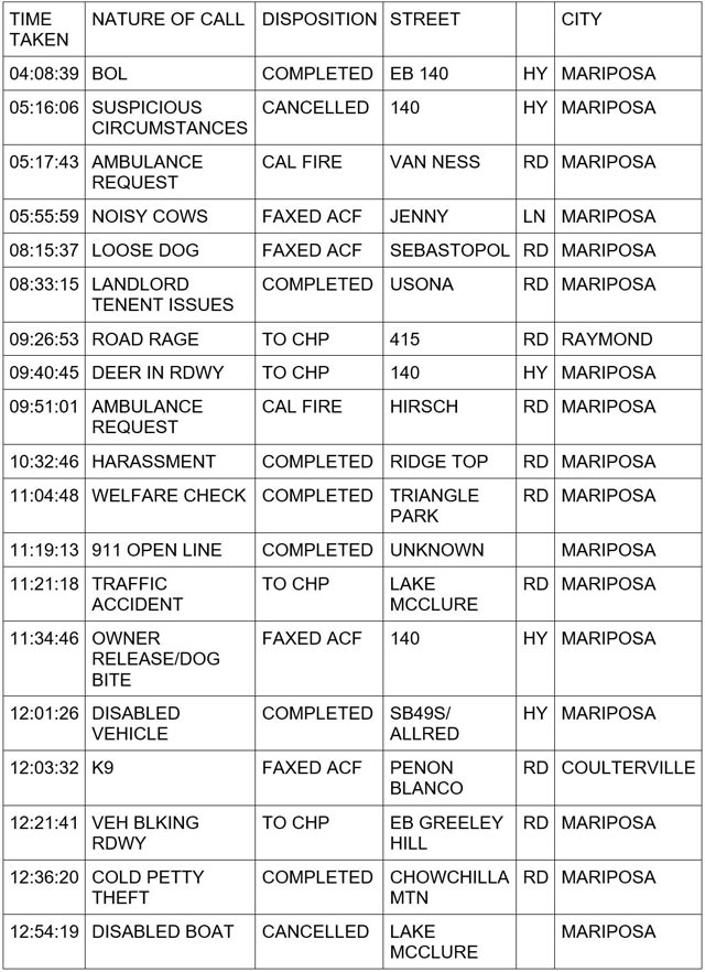 mariposa county booking report for july 13 2024 1