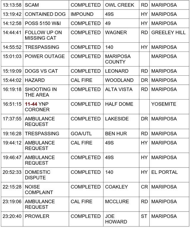 mariposa county booking report for july 13 2024 2