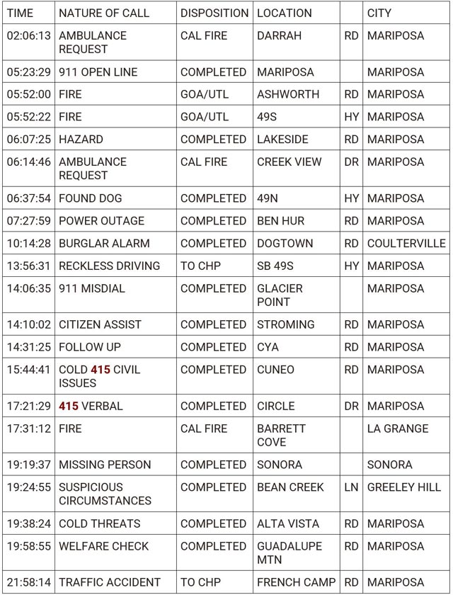 mariposa county booking report for july 14 2024 1