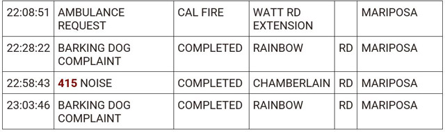 mariposa county booking report for july 14 2024 2