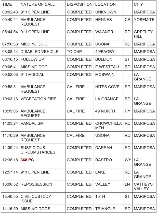 mariposa county booking report for july 15 2024 1