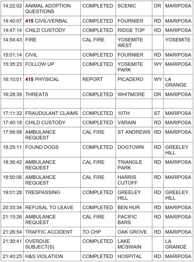 mariposa county booking report for july 15 2024 2