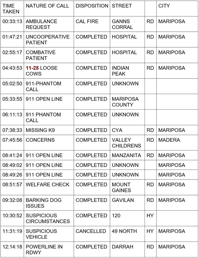 mariposa county booking report for july 17 2024 1