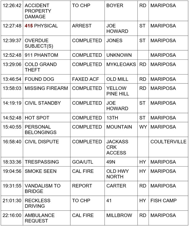 mariposa county booking report for july 17 2024 2