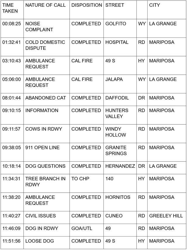 mariposa county booking report for july 19 2024 1