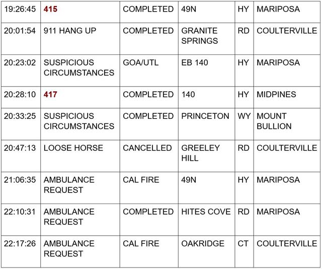 mariposa county booking report for july 19 2024 3