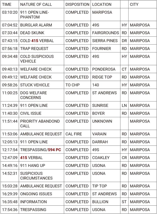 mariposa county booking report for july 2 2024 1