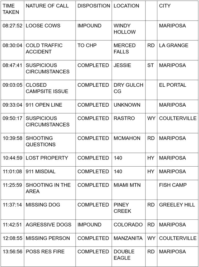 mariposa county booking report for july 20 2024 1