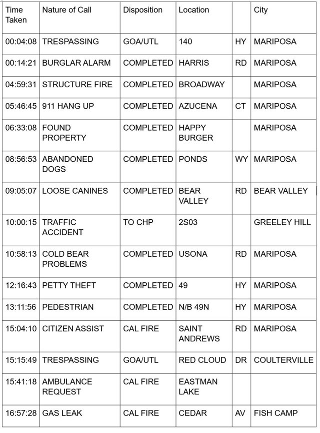 mariposa county booking report for july 21 2024 1