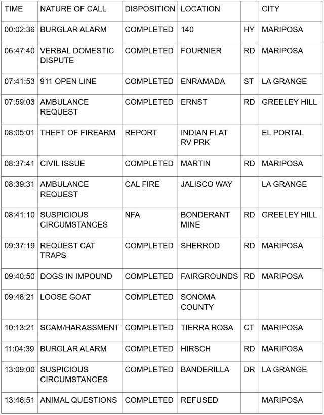 mariposa county booking report for july 22 2024 1