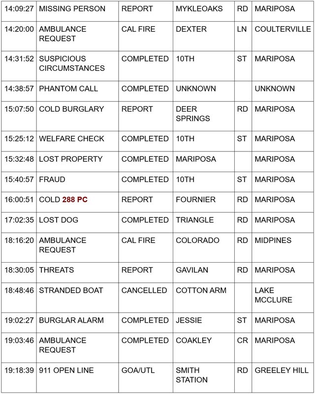 mariposa county booking report for july 22 2024 2