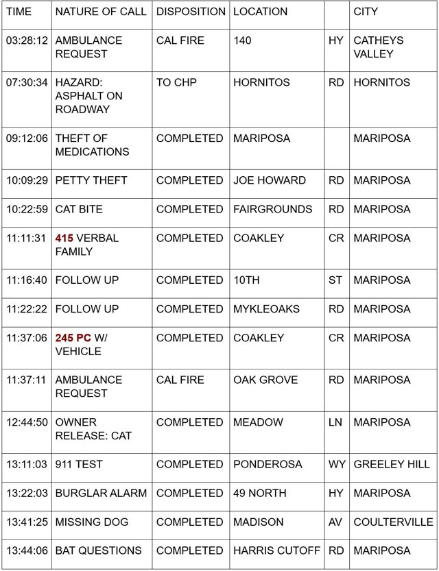 mariposa county booking report for july 23 2024 1