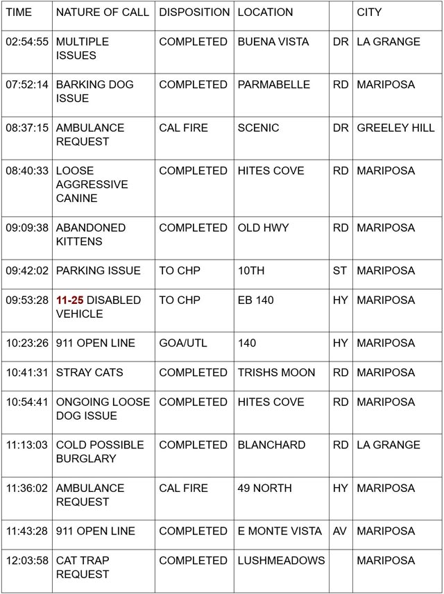 mariposa county booking report for july 24 2024 1