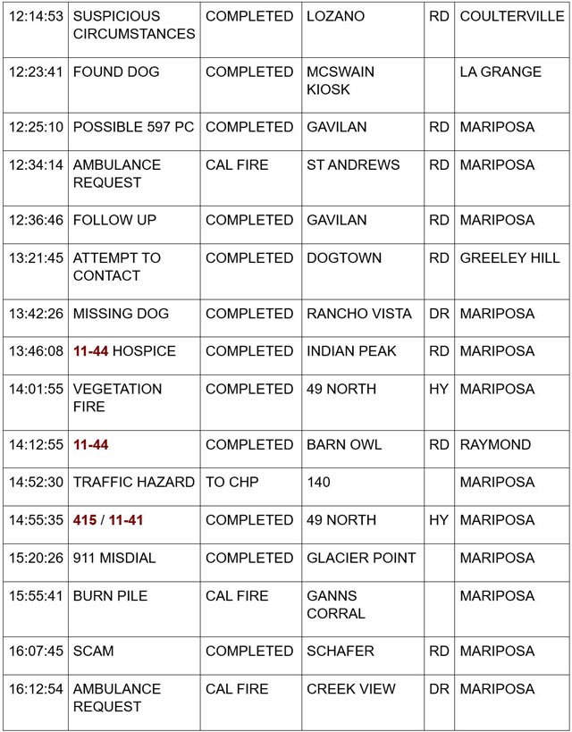 mariposa county booking report for july 24 2024 2