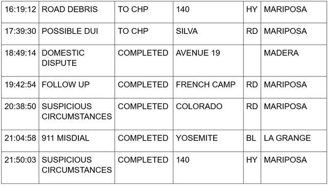 mariposa county booking report for july 24 2024 3