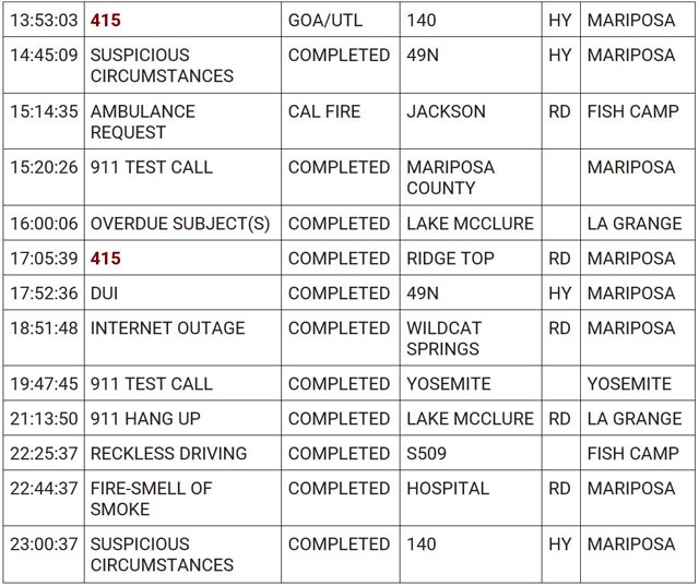 mariposa county booking report for july 3 2024 2