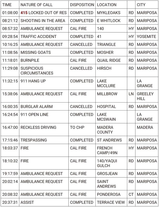 mariposa county booking report for july 4 2024 1