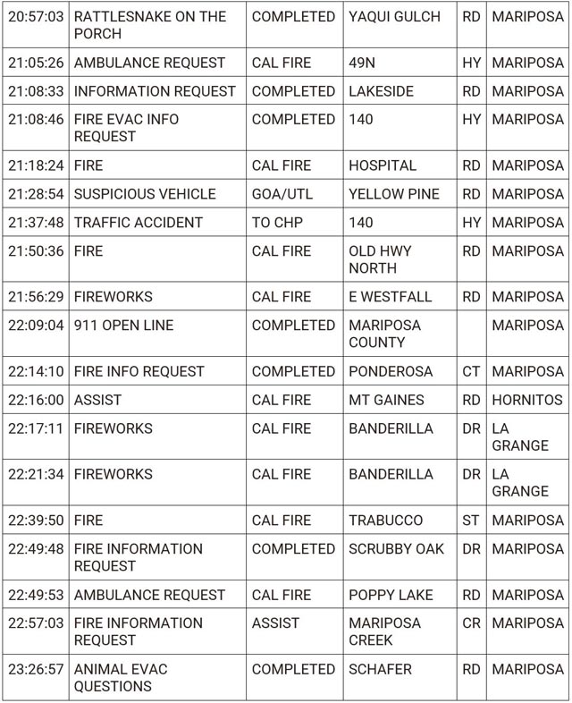 mariposa county booking report for july 4 2024 2