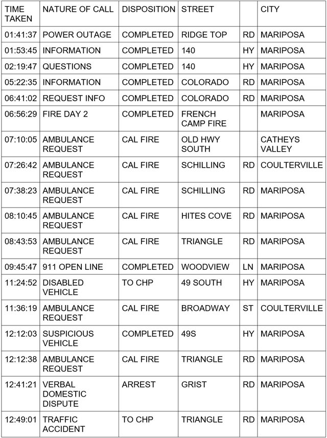 mariposa county booking report for july 5 2024 1
