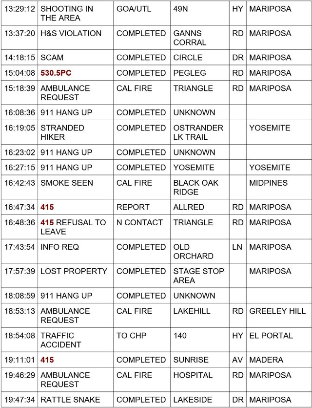 mariposa county booking report for july 5 2024 2
