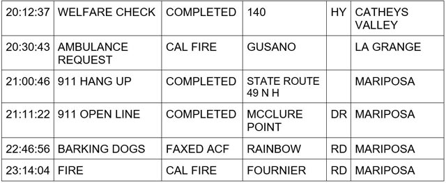 mariposa county booking report for july 5 2024 3