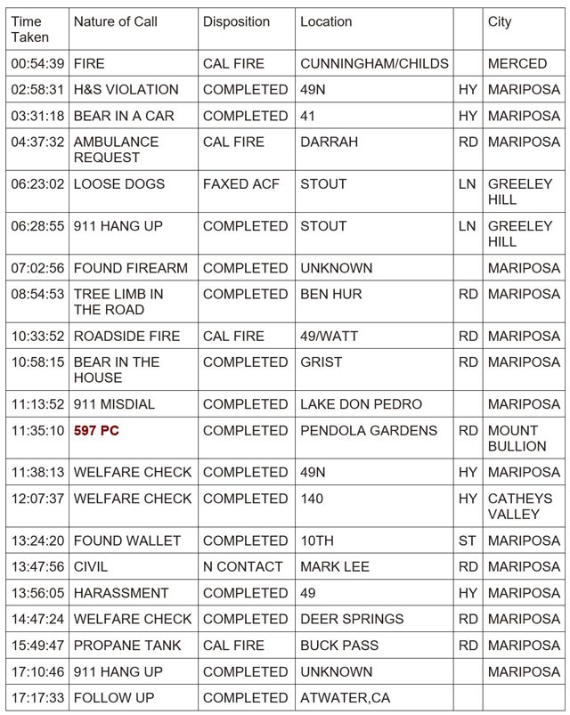 mariposa county booking report for july 7 2024 1