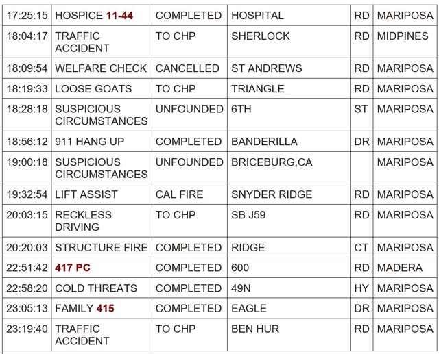 mariposa county booking report for july 7 2024 2