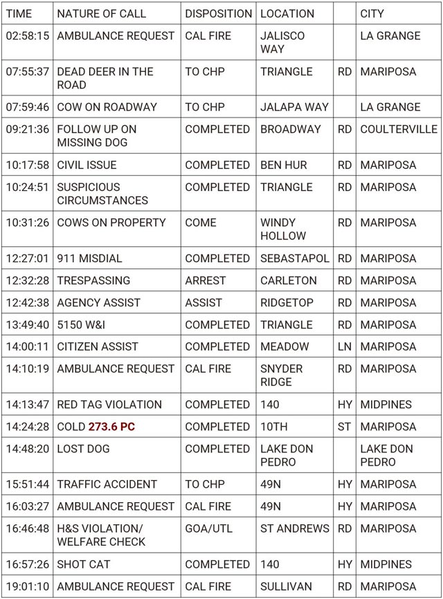 mariposa county booking report for july 8 2024 1