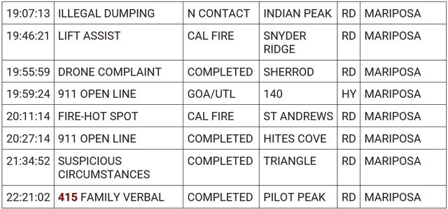 mariposa county booking report for july 8 2024 2