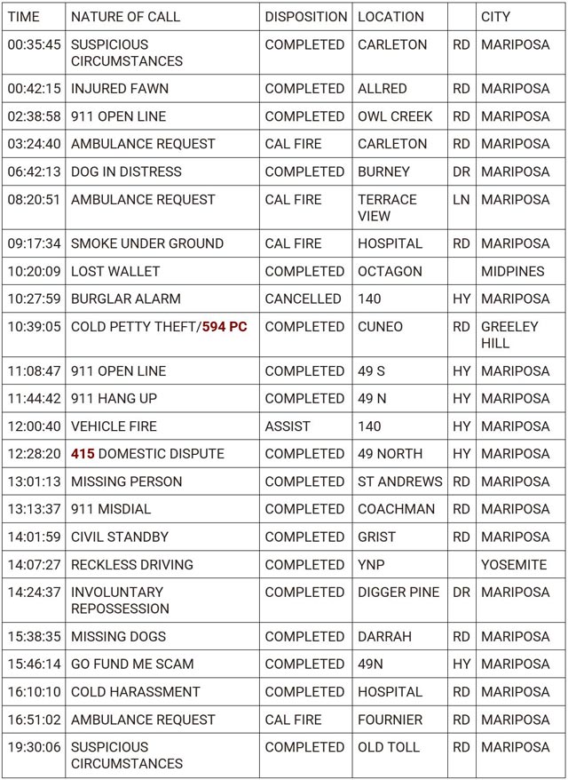 mariposa county booking report for july 9 2024 1