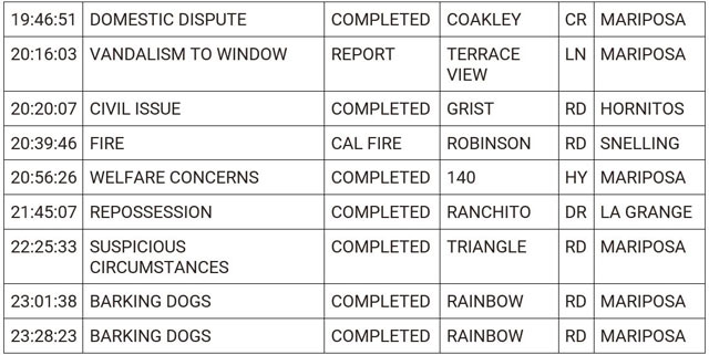 mariposa county booking report for july 9 2024 2
